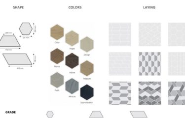 parquet SHAPE NFORMATION